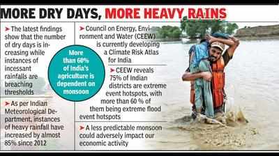 Climate change causing excessive rain, floods in India: Experts