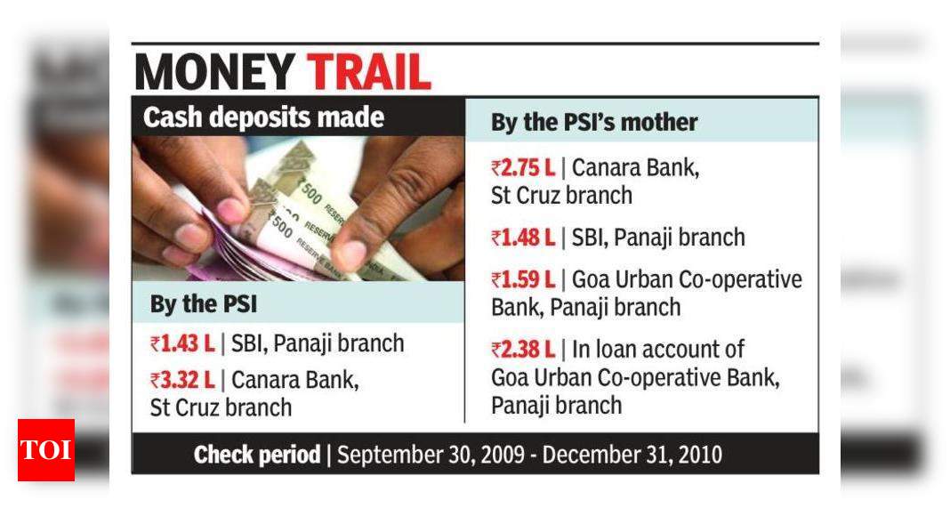 Frame graft charges against PSI, orders North Goa court