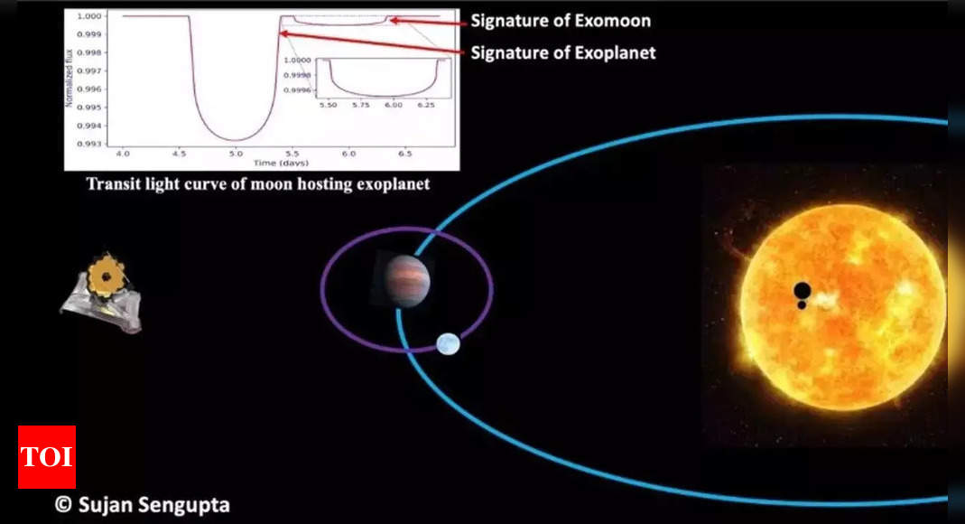 Jwst: B’luru Scientists Develop Model To Trace Elusive Exo-moons From ...