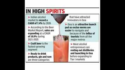 Post-Covid spurt helps Goa’s alcohol industry experience record growth