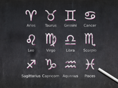 Daily Horoscope: 12th September, 2022
