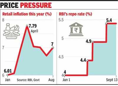 Inflation jump triggers fears of sharp rate hike this month