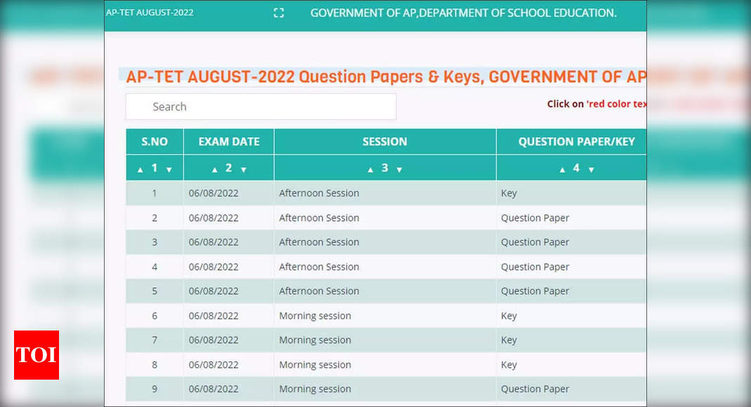 AP TET 2022 Result Question papers, final answer keys released; result