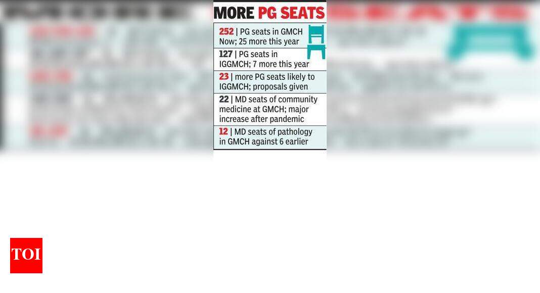 Mayo gets dermatology, psychiatry seats; GMCH gets DM radiology