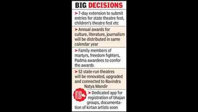 Post-pandemic boost for state’s cultural events, award functions