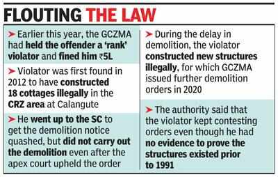 GCZMA issues demolition order again to CRZ violator at Calangute