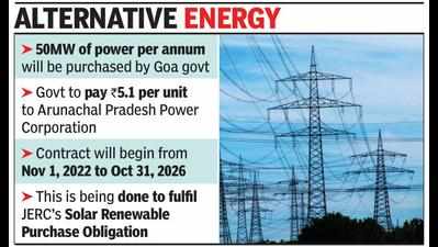 Cabinet nod for purchasing 50MW solar power from Arunachal corp for 4 yrs