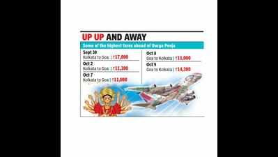Ahead of Durga puja, prices of Kolkata-Goa flight tickets double