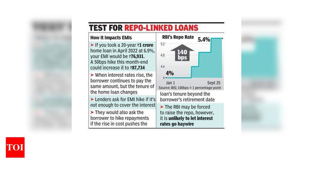 Rbi May Hike Rates By 50bps At This Weeks Policy Meet Times Of India 1130