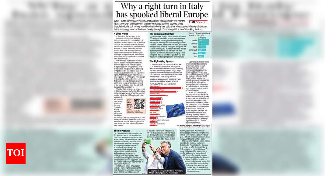 Why A Right Turn In Italy Has Spooked Liberal Europe Times Of India