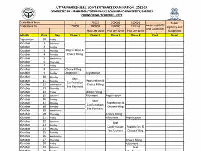 UP B.Ed 2022 Counselling schedule released on mjpru.ac.in, phase 1 registration starts tomorrow