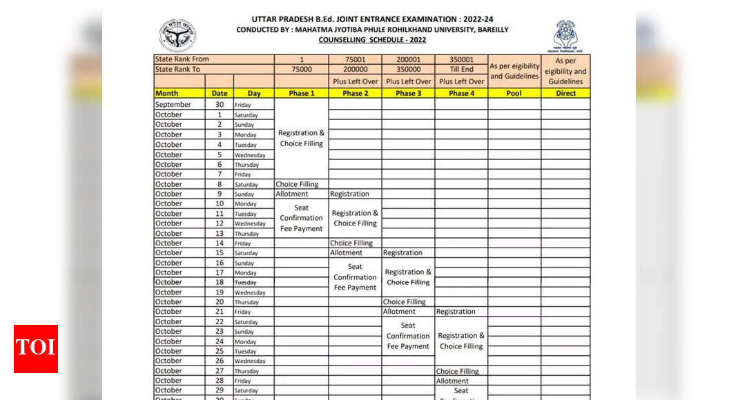 UP BED Counselling Dates UP B.Ed 2022 Counselling schedule released on