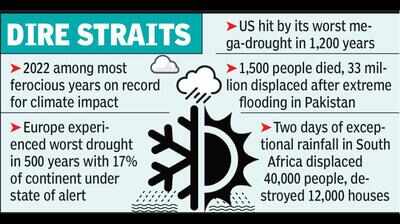 Signs of times to come: Most G20 countries hit by severe climate events