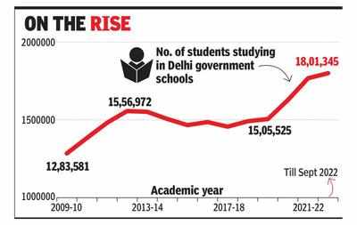 Betting Predictions Sites - Delhi Public School