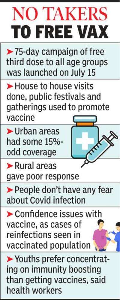 Nagpur: Not even 20% took vaccine during 75-day free campaign
