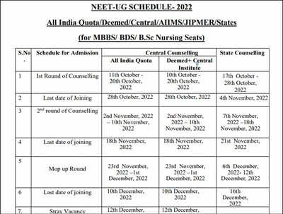 NEET Couselling Dates NEET UG 2022 Counselling to commence on