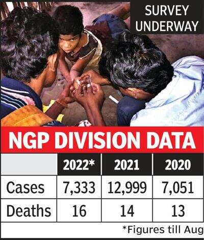 No home care allowed for kids with malaria in G’chiroli villages
