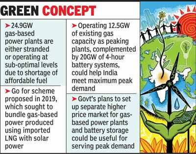 Use gas power as peaking capacity to push renewables: Report