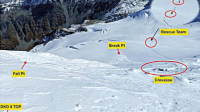 Uttarkashi: First pics of avalanche site show spot where mountaineers fell
