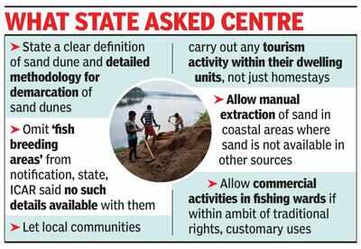 In proposed changes to CRZ, fishermen may use their homes for tourism business