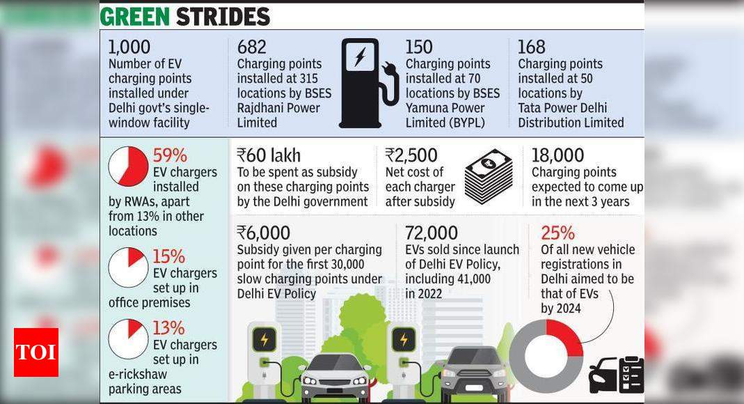 cost of ev charging point