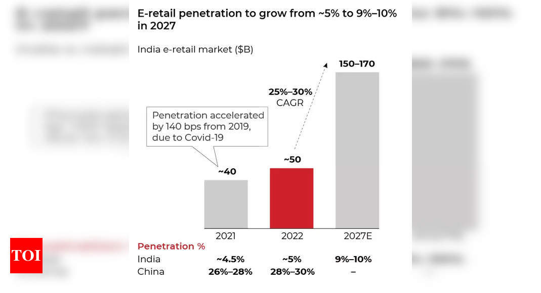 Shopee dips toe in India e-commerce market with seller recruitment campaign