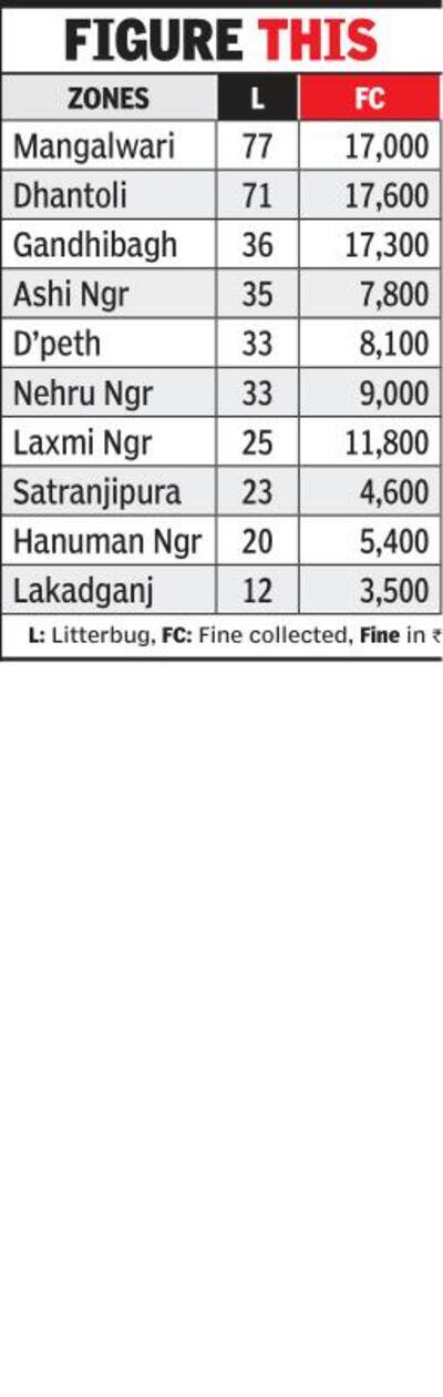 Netas try to stall NDS drive as NMC fines 365 litterbugs on Day 2