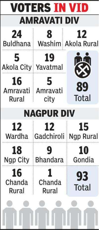 560 to vote in Congress prez polls from state