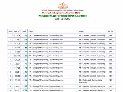 KEAM Counselling 2022: Round 3 provisional allotment list released on cee.kerala.gov.in, direct link here