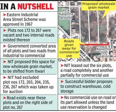 NIT leases out roads to pvt co for commercial use