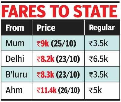 Ahead of Diwali weekend, airfares to Goa spike to 2x