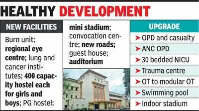 Rs1,100cr proposal for GMCH upgrade, dean expects sanction in a few months