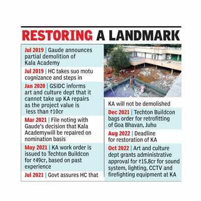 No scam in KA renovation work, all procedures followed, says CM