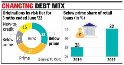 Sub-prime borrowers' share rises in retail loans - Times of India