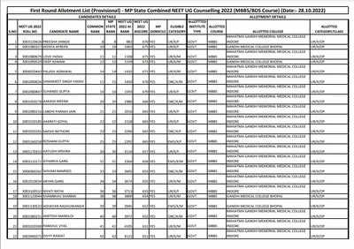 MP NEET UG 2022 Counselling Round 1 seat allotment result Out, check ...