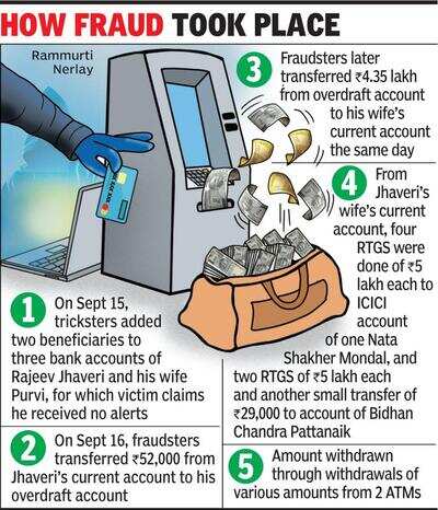 No alerts on SMS or email, bizman loses Rs30 lakh in 22 mins from bank accounts