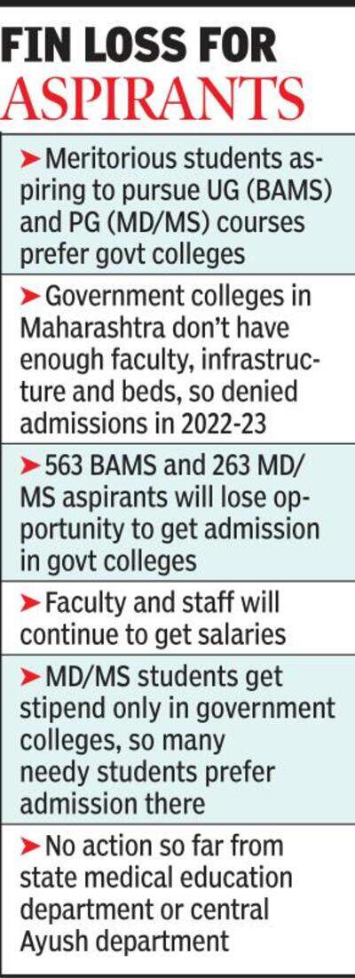 No admissions at Maha’s 5 govt ayurveda colleges this yr