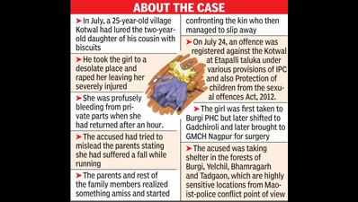 In forests haunted by Maoists, Gadchiroli cops labour 103 days to nab 2-year-old’s rapist