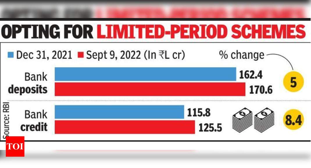 banks-deposit-chase-slow-despite-2x-loan-growth-times-of-india