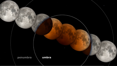 Lunar eclipse November 2022 India: Date, time, list of cities you can see and live stream