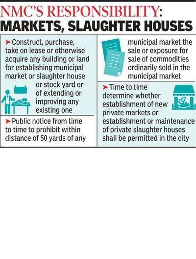 No market in S-W Nagpur, but NMC selling vacant land to make money