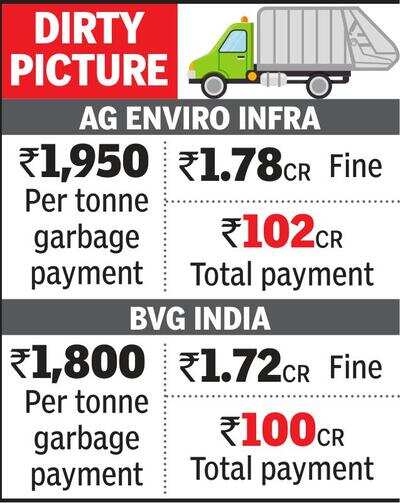 NMC collects Rs14 lakh fine from BVG India