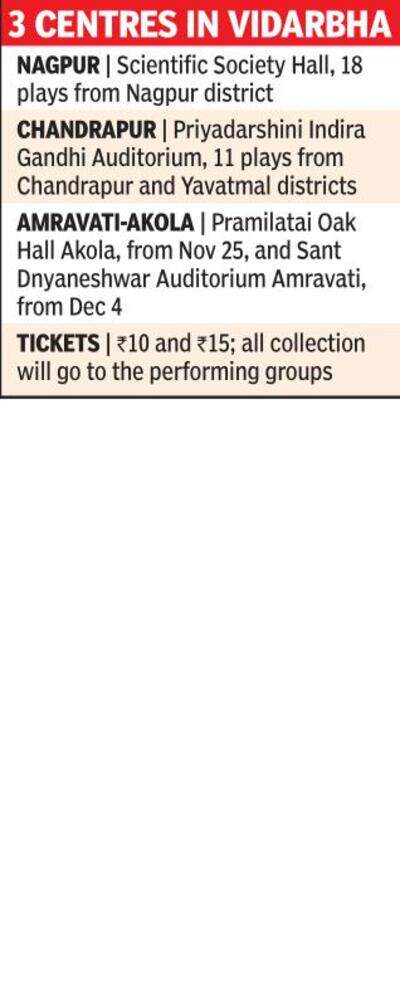 State theatre festival in city from today