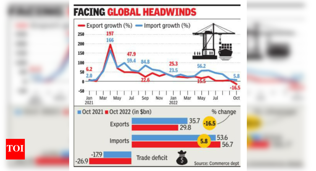 Nine banks can trade in rupee with Russia – Times of India