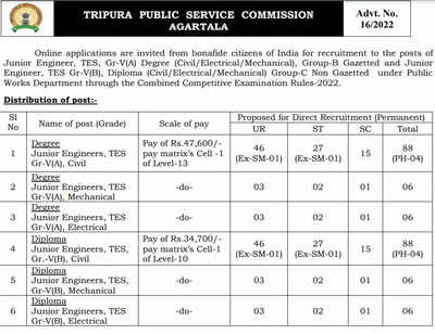 TPSC JE Recruitment 2022 Begins November 26, Apply For 200 Junior ...