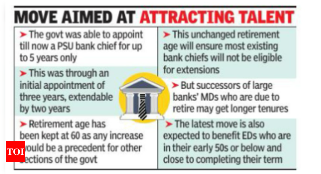 Govt doubles max tenure for PSU bank chiefs to 10 years – Times of India