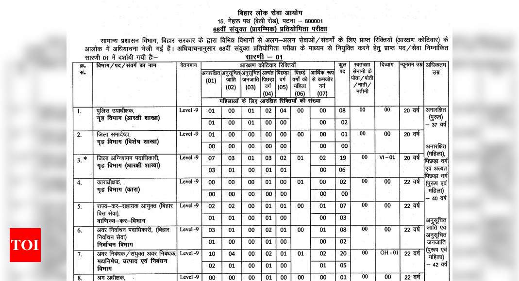 Check Eligibility Important Dates 1774