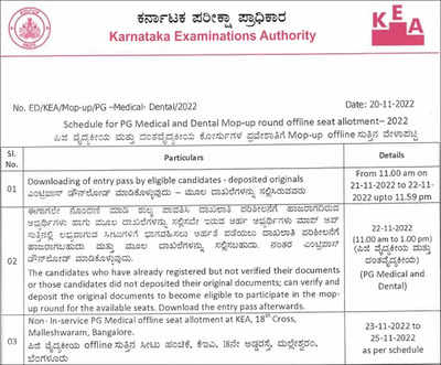 Karnataka NEET PG 2022 mop-up round schedule released on kea.kar.nic.in