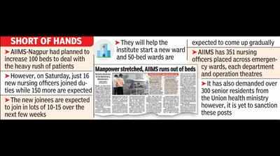 No increase in AIIMS beds as just 16 new nursing officers join