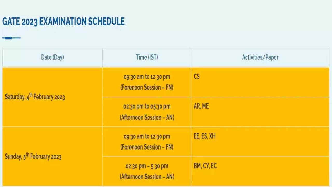 GATE 2023: GATE Exam schedule released on gate.iitk.ac.in, check here | -  Times of India